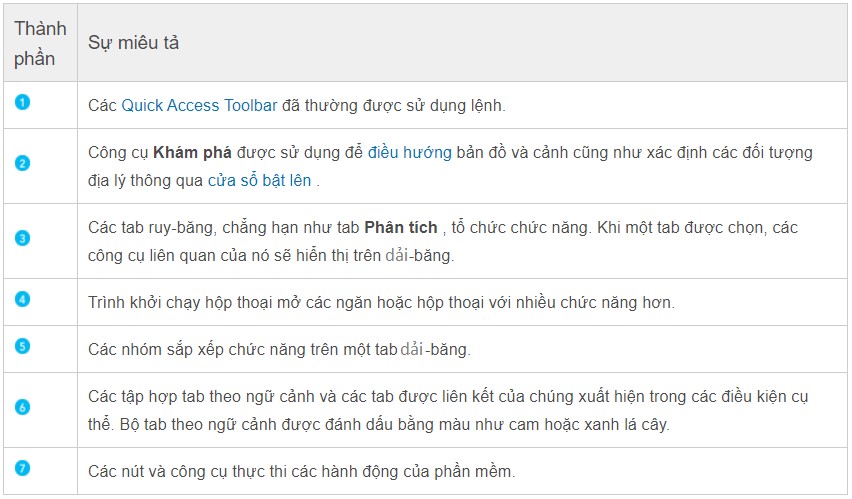 Giáo trình tài liệu tập huấn ARCGIS PRO