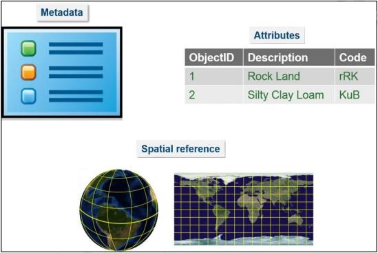 Giáo trình tài liệu tập huấn ARCGIS PRO