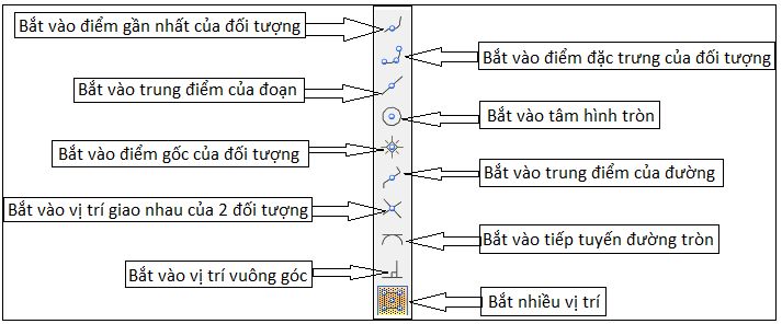 GIÁO TRÌNH ĐÀO TẠO ĐO ĐẠC BẢN ĐỒ ĐỊA CHÍNH ỨNG DỤNG MICROSTATION VÀ GCADAS TRONG ĐO VẼ HỒ SƠ KỸ THUẬT THỬA ĐẤT
