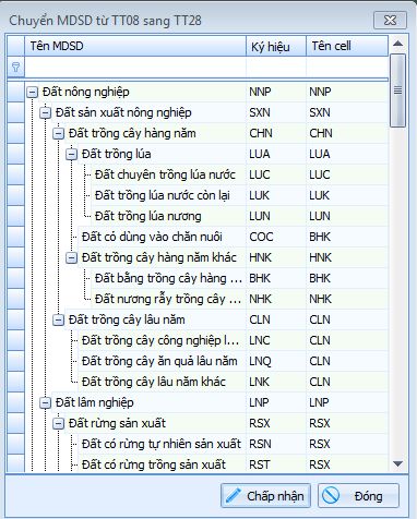 Giáo trình tập huấn sử dụng gCadas_phần mềm hỗ trợ thành lập BĐĐC, đăng ký cấp GCNQSDĐ, xây dựng CSDL địa chính và Thống kê - kiểm kê đất đai