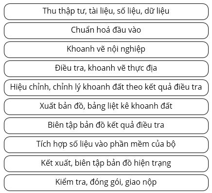 Giáo trình tập huấn sử dụng gCadas_phần mềm hỗ trợ thành lập BĐĐC, đăng ký cấp GCNQSDĐ, xây dựng CSDL địa chính và Thống kê - kiểm kê đất đai