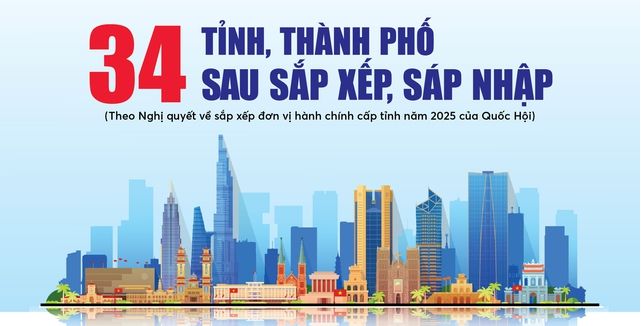 Chi tiết 34 ĐƠN VỊ HÀNH CHÍNH CẤP TỈNH sau sáp nhập