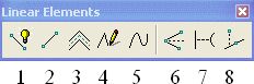 2.1. Nhóm lệnh vẽ đối tượng dạng tuyến ( Linear Elements)