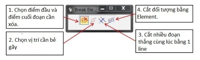 3.2. Nhóm lệnh sửa chữa đối tượng. 3 3.2. Nhóm lệnh sửa chữa đối tượng.