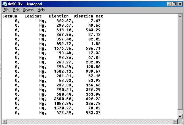 Bài giảng LIS - Hệ Thống Thông tin đất đai 41 Bài giảng LIS - Hệ Thống Thông tin đất đai