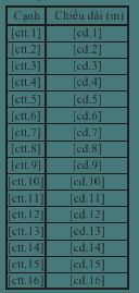 Những điểm mới trong phiên bản VietMapXM 2025 cập nhật 7 Những điểm mới trong phiên bản VietMapXM 2025 cập nhật