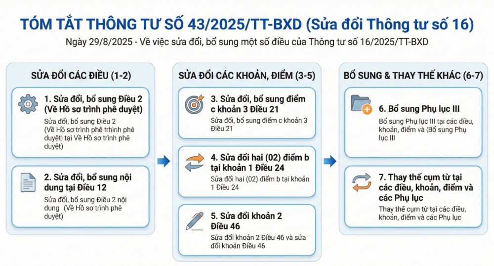 TẦM ẢNH HƯỞNG CỦA ĐỀ XUẤT ĐIỀU CHỈNH, BỔ SUNG THÔNG TƯ 16 ĐỐI VỚI KHOA QUẢN LÝ ĐẤT ĐAI VÀ BĐS CỦA ĐH NÔNG LÂM HCM 2 TẦM ẢNH HƯỞNG CỦA ĐỀ XUẤT ĐIỀU CHỈNH, BỔ SUNG THÔNG TƯ 16 ĐỐI VỚI KHOA QUẢN LÝ ĐẤT ĐAI VÀ BĐS CỦA ĐH NÔNG LÂM HCM