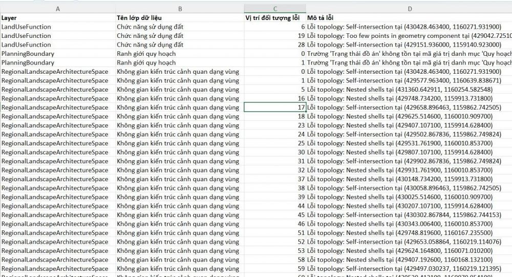 KHẮC PHỤC - XỬ LÝ CÁC LỖI CỦA HỒ SƠ GIS KHI NỘP LÊN WEDSITE BỘ XÂY DỰNG